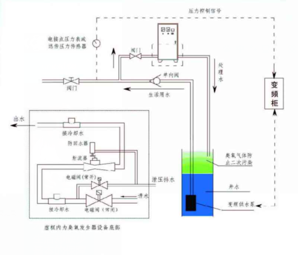 高寒地區